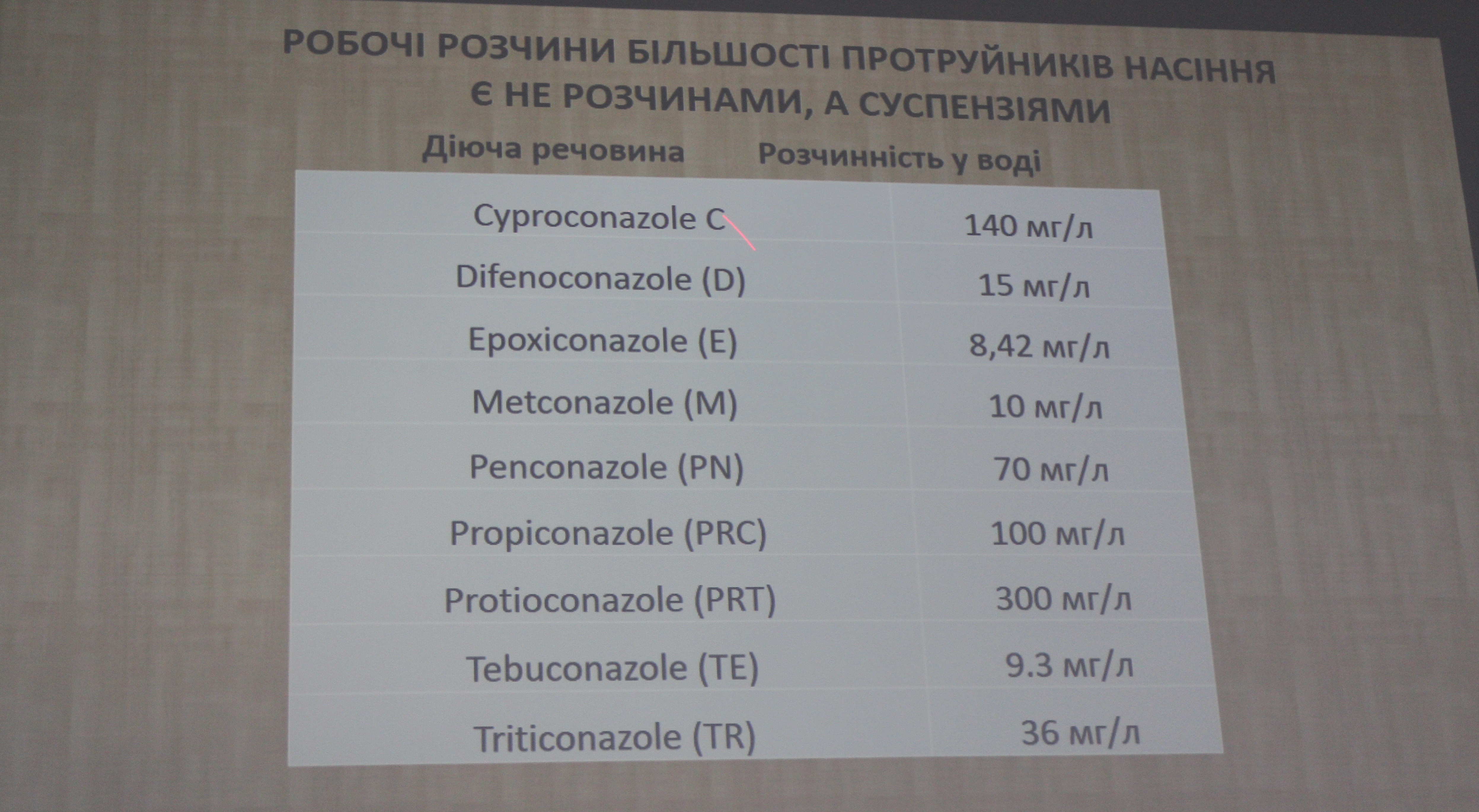 розчинність діючих речовин у воді