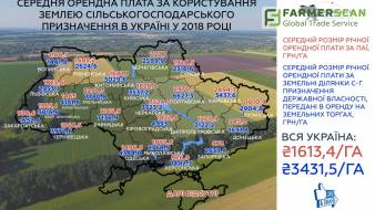 Рейтинг областей с самой низкой арендой земельных паев